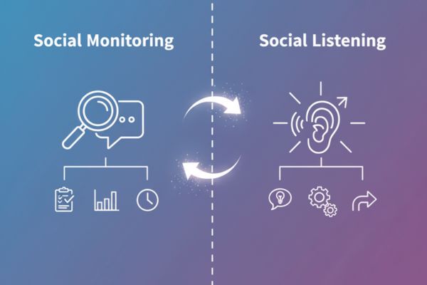 Tìm hiểu về Social Listening và vai trò của Social Listening đối với Marketing